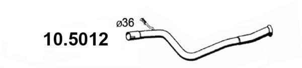 10.5012