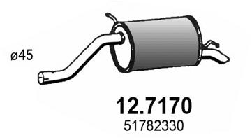 12717