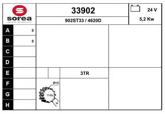 33902