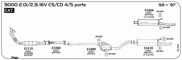 SA020