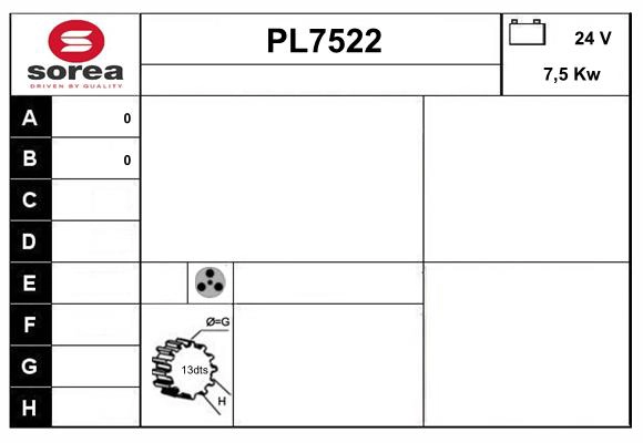 PL7522