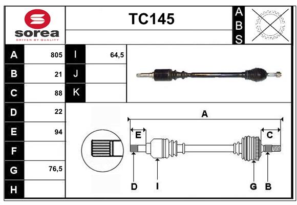 TC145