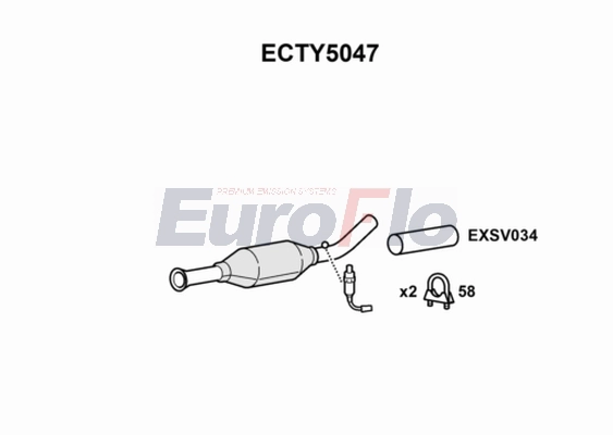 ECTY5047