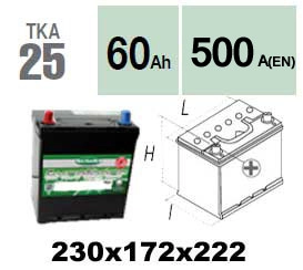 TKA25
