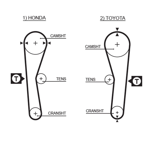 T036